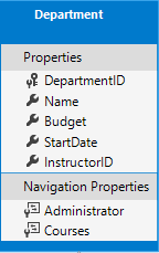 department-entity.png