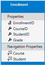 Enrollment Entity